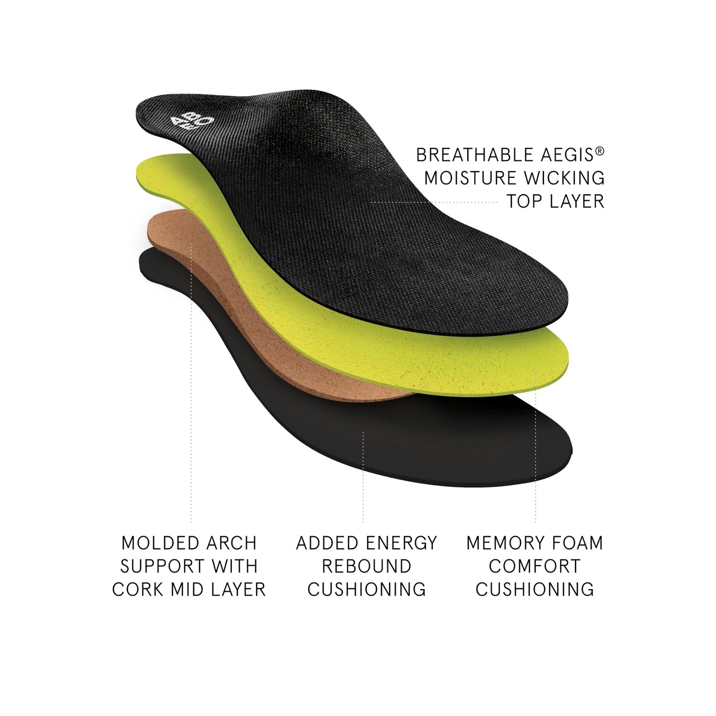 ABEO Footwear 3D3 Orthotics Premium Orthotic Womens Neutral Black