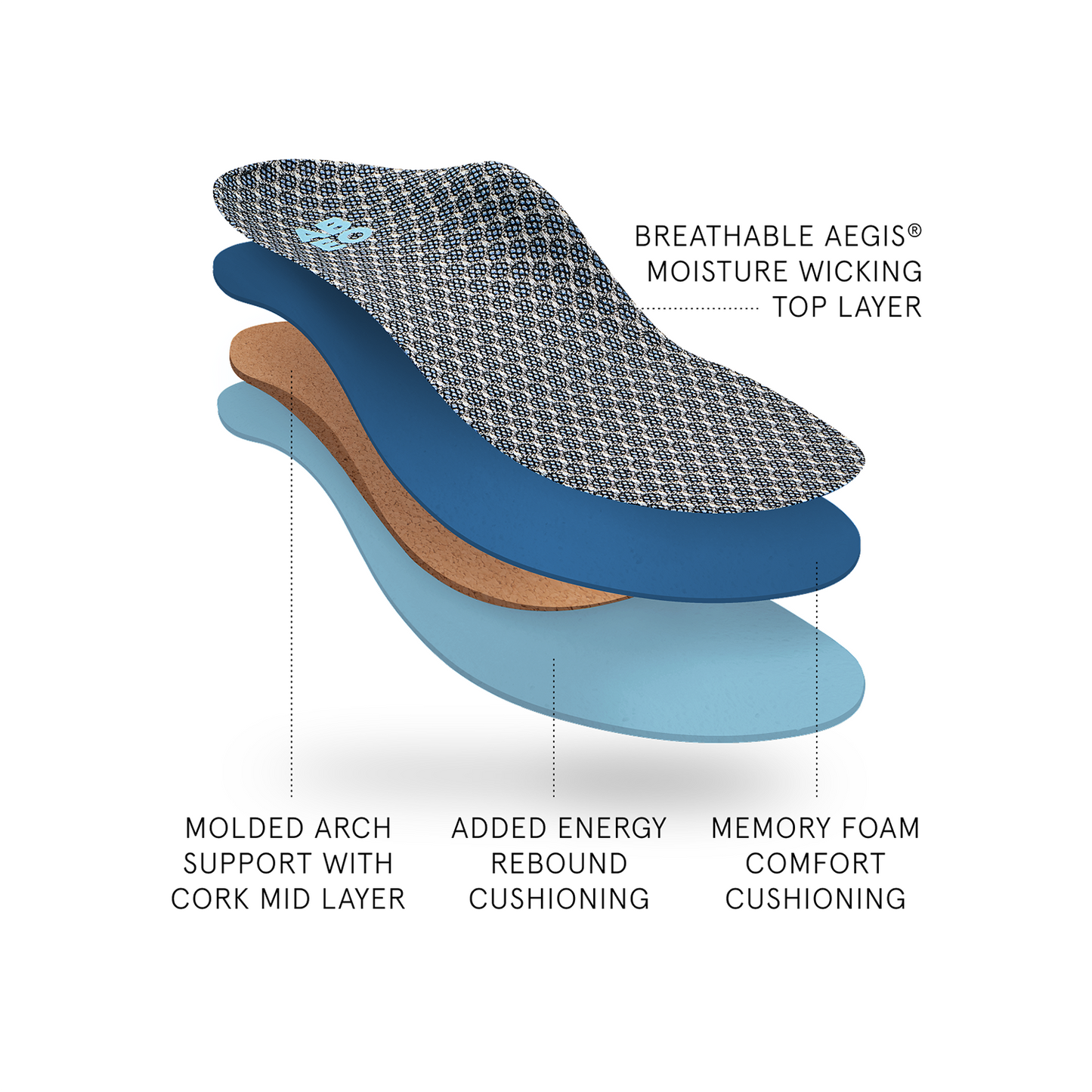 ABEO Footwear 3D3 Orthotics Max Performance Orthotic 2 Womens Neutral Grey