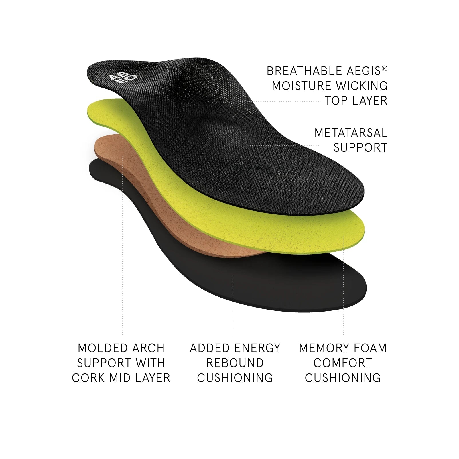 ABEO Footwear 3D3 Orthotics Premium Orthotic Womens Metatarsal Black