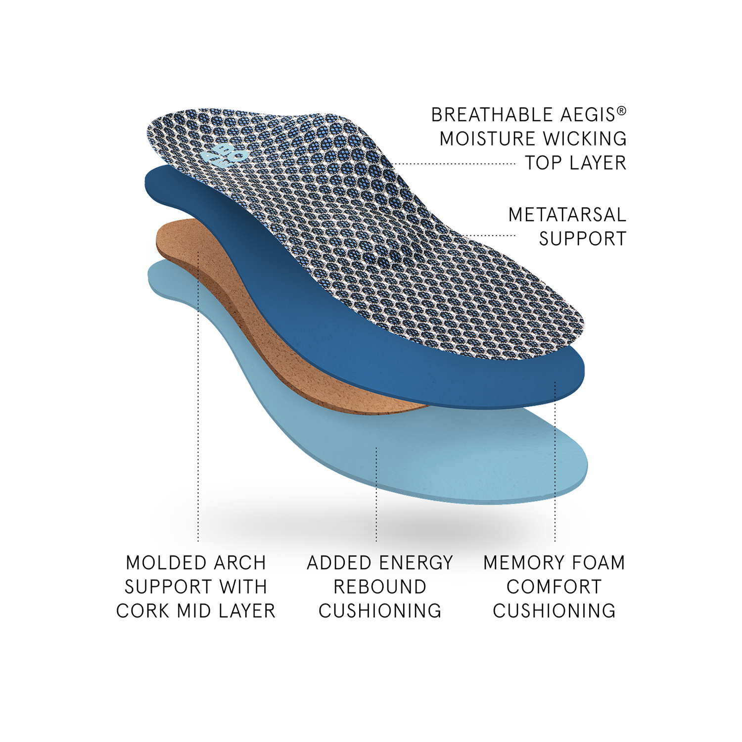 ABEO Footwear 3D3 Orthotics Max Performance Orthotic 2 Mens Metatarsal Grey